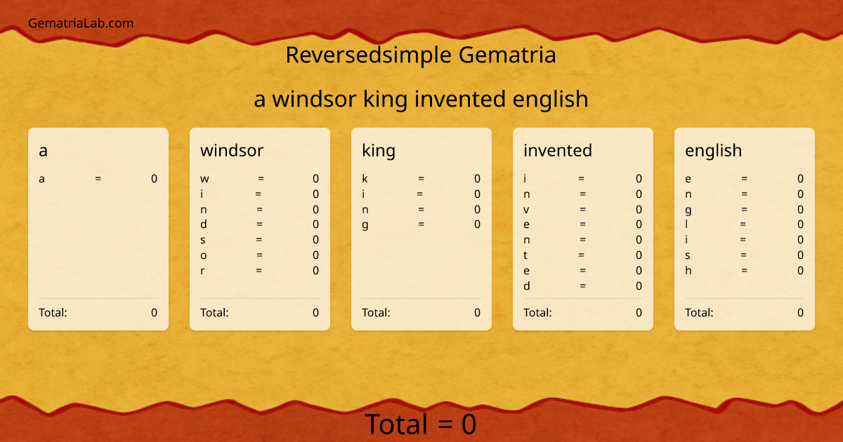 a windsor king invented english in reversedsimple Gematria